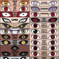 Eyes of the Naruto World